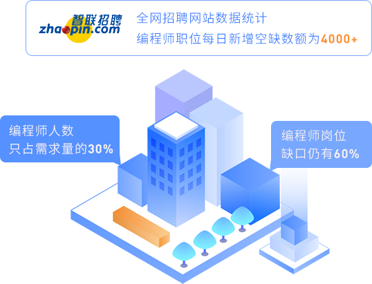 人才缺口大，工資漲勢堪比房價